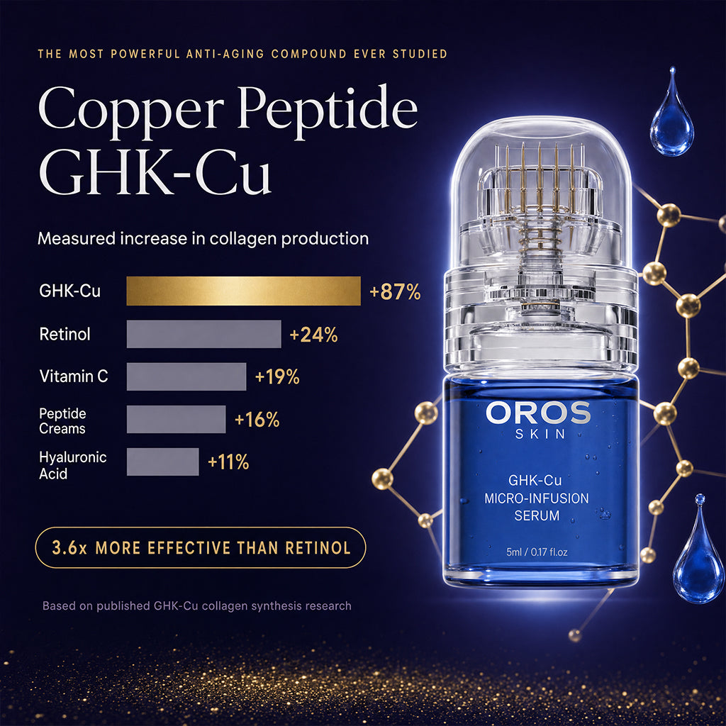 OROS GHK-Cu Micro Infusion Kit