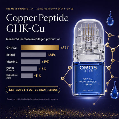 OROS GHK-Cu Micro Infusion Kit