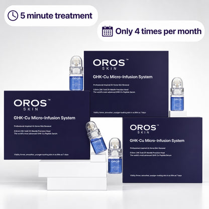 OROS GHK-Cu Micro Infusion System