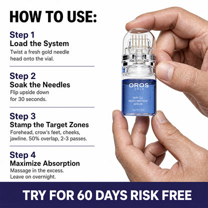 OROS GHK-Cu Micro Infusion System