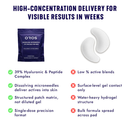 Under-Eye Repair Patches